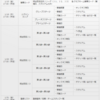 2019年、観戦の振り返り