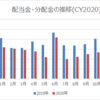 【資産運用】2020年12月の配当金・分配金収入