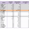 ETFの空売りはよく考えてね。逆日歩がつきやすい理由を説明します