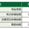 ２０１９／１１／１２の株式資産状況