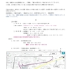 お知らせ（水道工事／千城台CCだより）