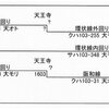 ’７５年　西への旅　ー７－