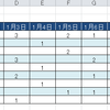 【Excel】 すべての空白のセルに「0」を一発で入力する方法