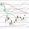 日足　日経２２５先物・ダウ・ナスダック　２０１８／２／２８