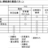 「上様」領収書はいつでもＯＫ？