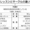 「レッスン」と「サークル」の位置づけについて