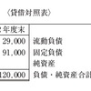 財務会計【平成25年度　第5問】