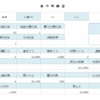 大手総合商社の給料と遊び方の秘密