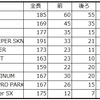 実質エッジ長ってどのくらいあるのか、興味があって調べてみた。