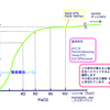 酸素療法と看護⑵酸素化と酸素合併症【酸素化とは・PaO2/SaO2/Hb/CaO2・評価の仕方】