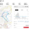 【日和田山-物見山-平沢富士-白銀平】登山に遠近両用メガネはダメだった