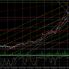 相場分析　GOLD