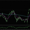 GBPJPY: H4とM15の総合分析_2025/07/11