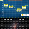 20220521中潮 バチ抜けず、ホゲ