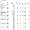 ＋１８６万円　最高値更新　資産公開　2019.12.16