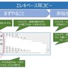 エレキベース耳コピーの5ステップ。大事なところから押さえていこう