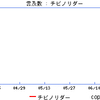  世界はそれをヲタと呼ぶんだぜ！