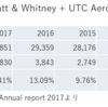 UTX ユナイテッドテクノロジーズの分社化。分割される3つをみてみる