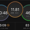 明日の5,000mの走り方