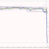 ８月10日トレード+2707円