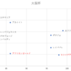 大阪杯　予想