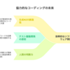 生成AIといっしょ: 動作するきれいなコードを生成AIとつくる
