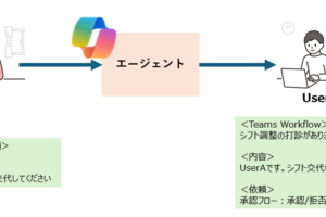 【Copilot】エージェントからユーザーにメッセージを送る方法（Power Automate連携）