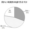 虎の門160304　差別せず、非常勤職員344名に一時金０．１ヶ月を支給せよ！