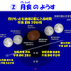 今宵は皆既月食 令和3年5月26日