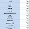 2023年6月10日　収支　累計配当金が18万円を突破