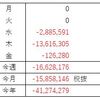 FX収支（7月 第1週）辛いな、いや、辛いね！