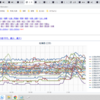 （ 寿都≒泊原発 0.0 ３５ μ ）／（ 岩内・仁木 0.0 ３４ μ ）／（ 赤井川 0.0 ３３ μ ）…