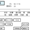 魏　　夏侯惇・典韋・張遼　　　　　武将アクション　　真・三国無双６