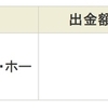 ユナイテッド・スーパーマーケット・ホールディングス（3222）から配当金が入金されました。