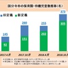 【保育園・療育施設の待機児童解消に向けて、ありとあらゆる政策を全力で行うべし！③】幼稚園との連携強化、旧ひよし保育園跡地の有効活用等、あらゆる政策を展開すべし！待機児童解消の先に、解決しなければならない課題がある！