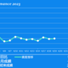 2023/4/19(水)アバランスがavalanche