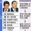  首相、来年の国民投票も視野　自民党総裁選　改革の行方 - 東京新聞(2018年8月17日)