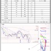 10月25日トレード+2461円