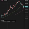 2023年8月22日　評価損益