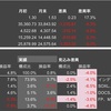 米国株　中国株　2021年9月の成績