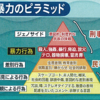 ヘイトクライムのピラミッド—差別と憎悪の裾野が広がっている