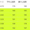 【３月３０日】５ｋｍＴＴ　今シーズン終了