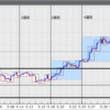 ドル円６月３週目＊週単位の取引履歴