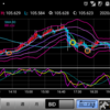 201012 ドル円状況判断