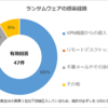 VPNって安全なの？