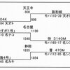 ’７５年　西への旅　ー８－