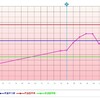 D24  高温期12日目  期待してるけどしない