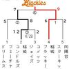 5／26(日)試合結果