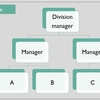 MBA フレームワーク  Handy's form of organisational culture