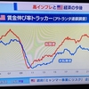 投資のお勉強　1月27日 アメリカの賃金高騰